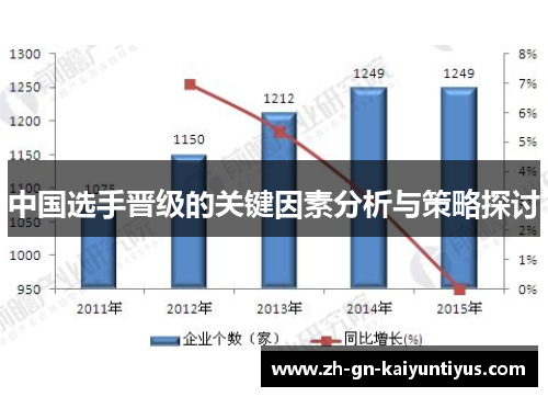 中国选手晋级的关键因素分析与策略探讨