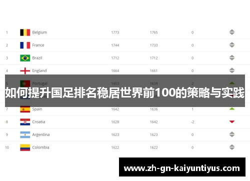 如何提升国足排名稳居世界前100的策略与实践