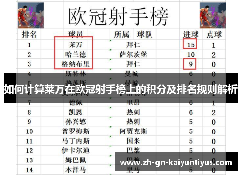 如何计算莱万在欧冠射手榜上的积分及排名规则解析