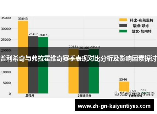 普利希奇与弗拉霍维奇赛季表现对比分析及影响因素探讨