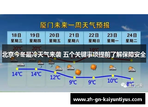 北京今冬最冷天气来袭 五个关键事项提前了解保障安全