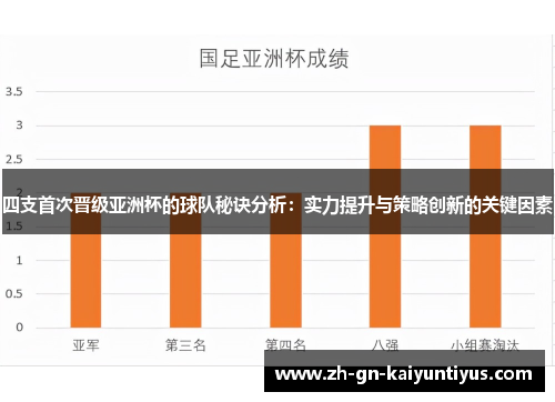 四支首次晋级亚洲杯的球队秘诀分析：实力提升与策略创新的关键因素