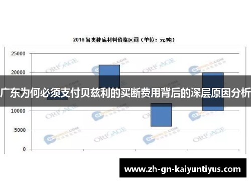 广东为何必须支付贝兹利的买断费用背后的深层原因分析