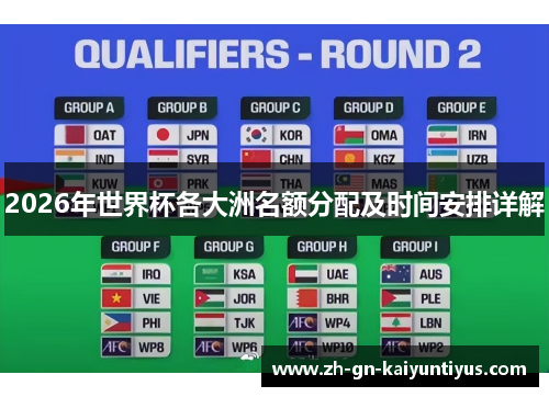 2026年世界杯各大洲名额分配及时间安排详解