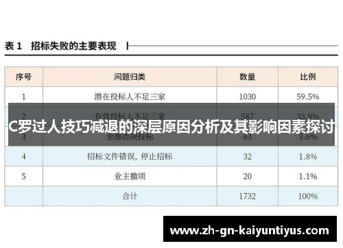 C罗过人技巧减退的深层原因分析及其影响因素探讨
