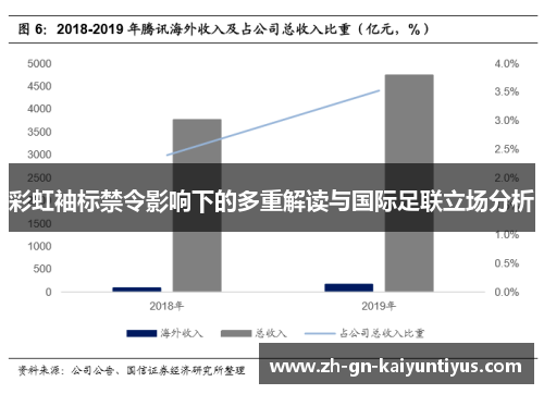 彩虹袖标禁令影响下的多重解读与国际足联立场分析