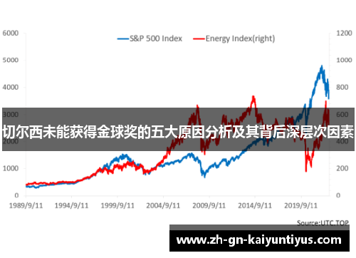 切尔西未能获得金球奖的五大原因分析及其背后深层次因素