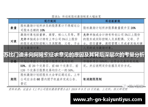 苏比门迪未向阿隆索征求意见的原因及其背后深层次的考量分析