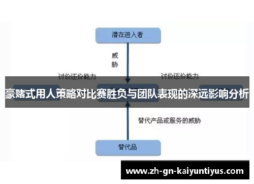 豪赌式用人策略对比赛胜负与团队表现的深远影响分析