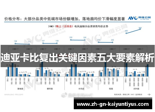 迪亚卡比复出关键因素五大要素解析