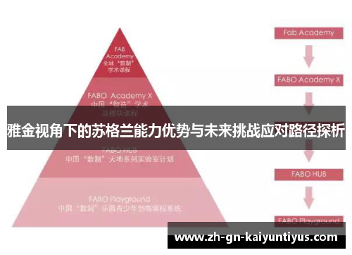 雅金视角下的苏格兰能力优势与未来挑战应对路径探析