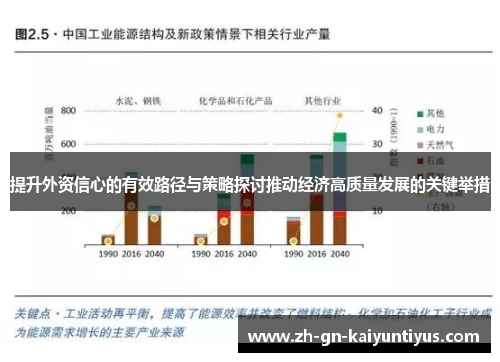 提升外资信心的有效路径与策略探讨推动经济高质量发展的关键举措