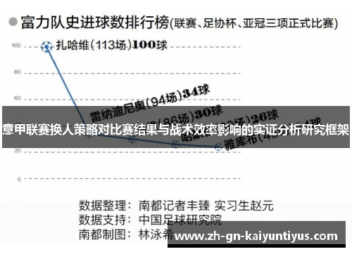 意甲联赛换人策略对比赛结果与战术效率影响的实证分析研究框架