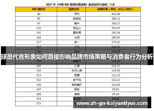 球员代言形象如何直接影响品牌市场策略与消费者行为分析
