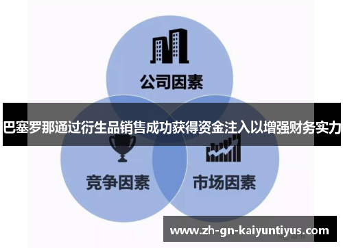巴塞罗那通过衍生品销售成功获得资金注入以增强财务实力