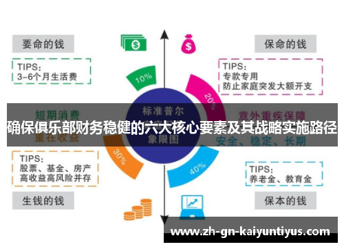 确保俱乐部财务稳健的六大核心要素及其战略实施路径