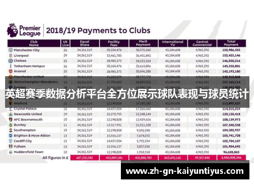 英超赛季数据分析平台全方位展示球队表现与球员统计