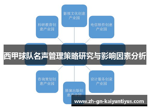 西甲球队名声管理策略研究与影响因素分析