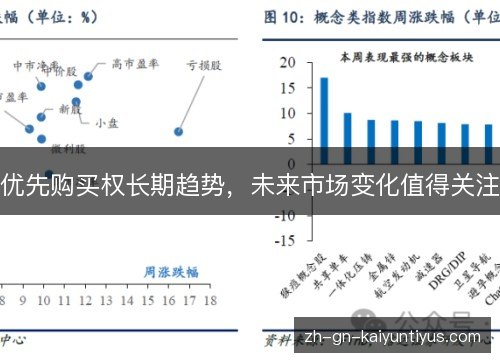 优先购买权长期趋势，未来市场变化值得关注